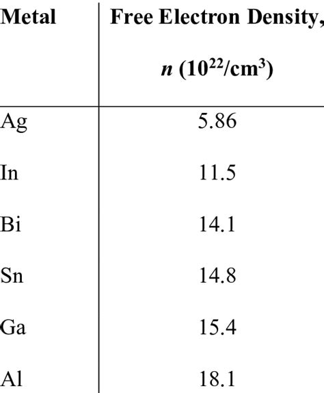 aluminum electron density|9.5: Free Electron Model of Metals .